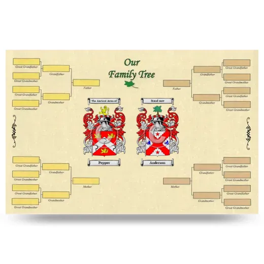 Record Your Own Family Tree