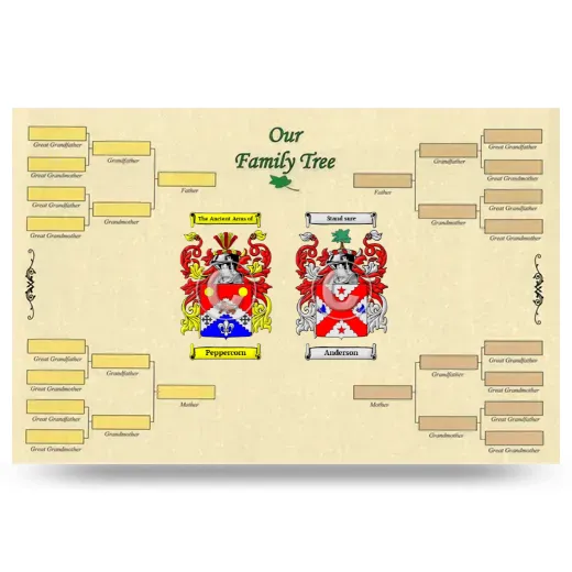 Record Your Own Family Tree