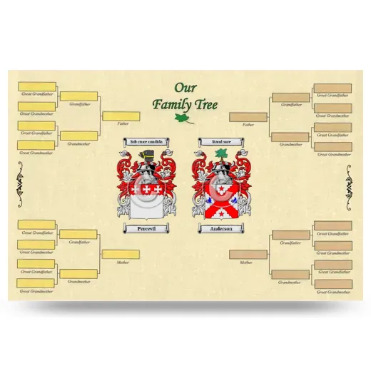 Record Your Own Family Tree