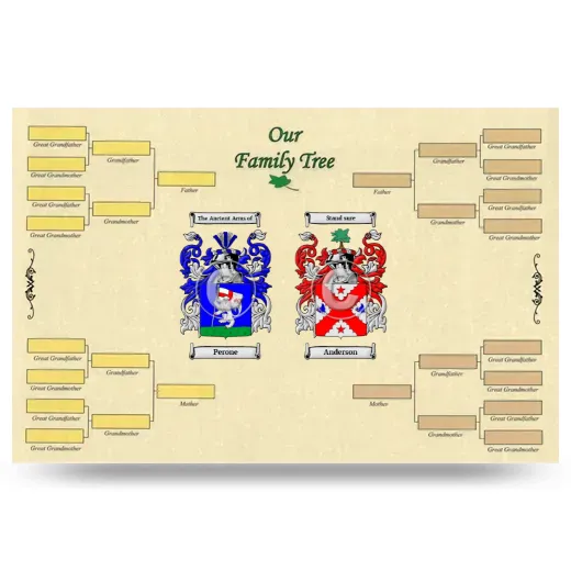 Record Your Own Family Tree