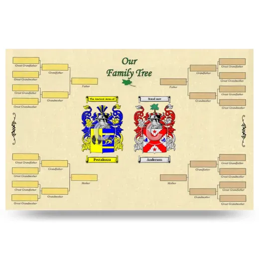 Record Your Own Family Tree