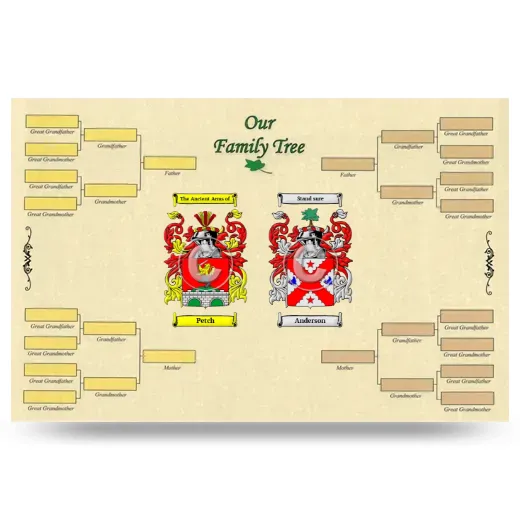 Record Your Own Family Tree