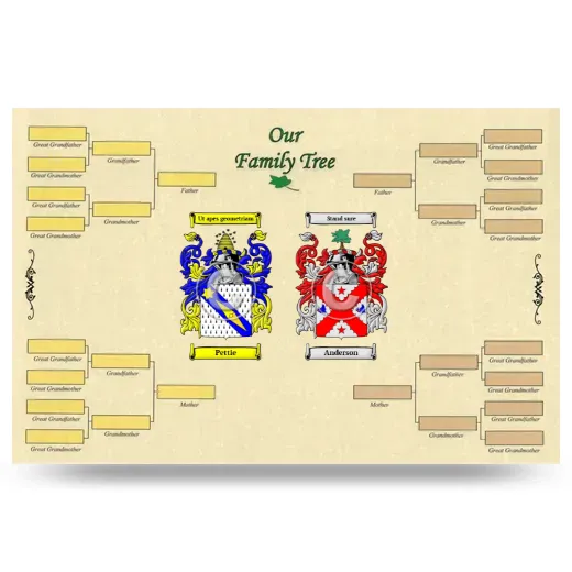 Record Your Own Family Tree