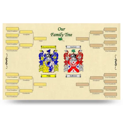 Record Your Own Family Tree