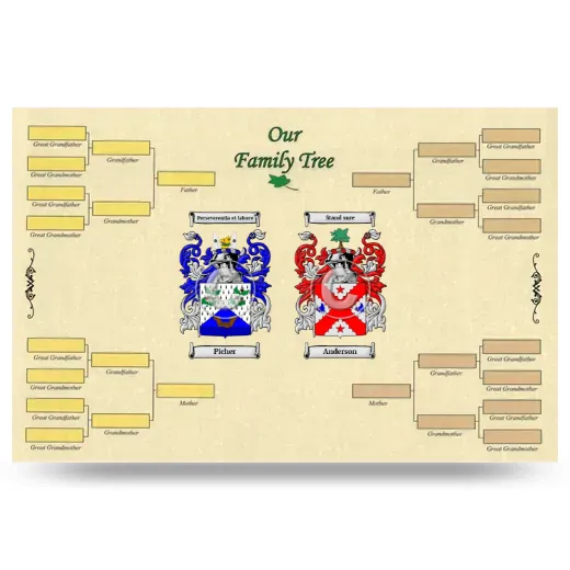 Record Your Own Family Tree