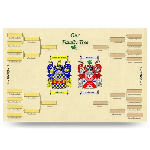 Record Your Own Family Tree