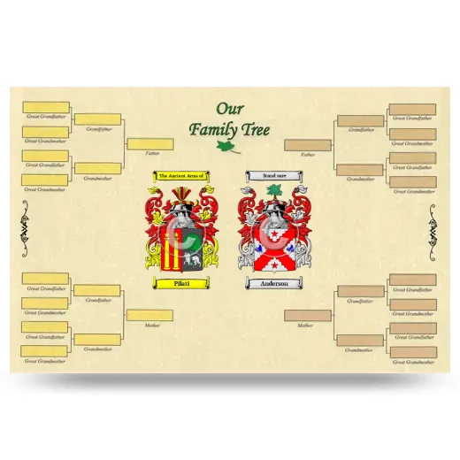 Record Your Own Family Tree