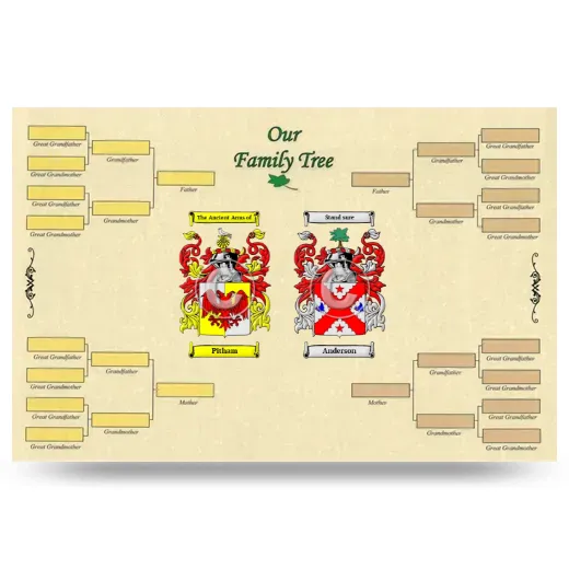 Record Your Own Family Tree