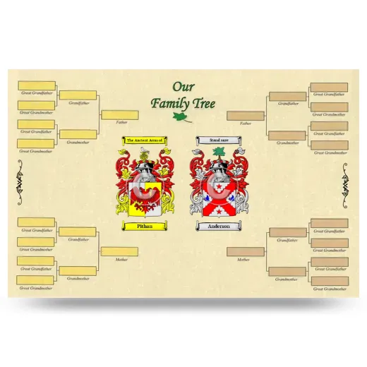 Record Your Own Family Tree