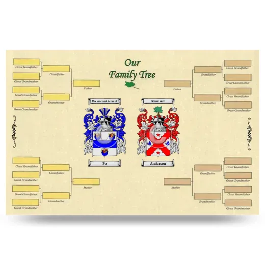 Record Your Own Family Tree