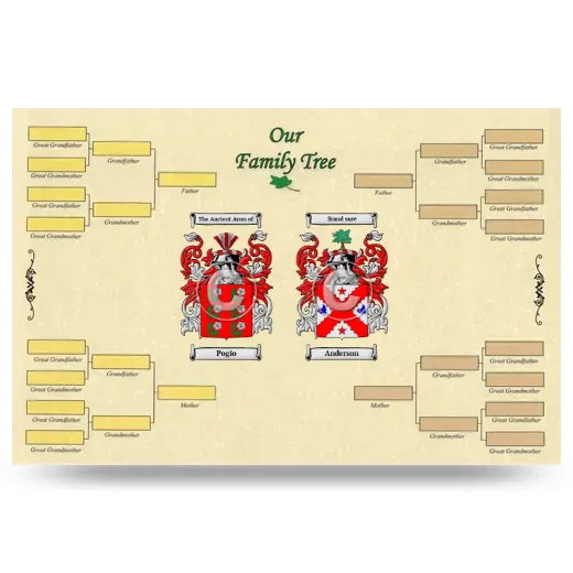 Record Your Own Family Tree