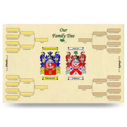 Record Your Own Family Tree