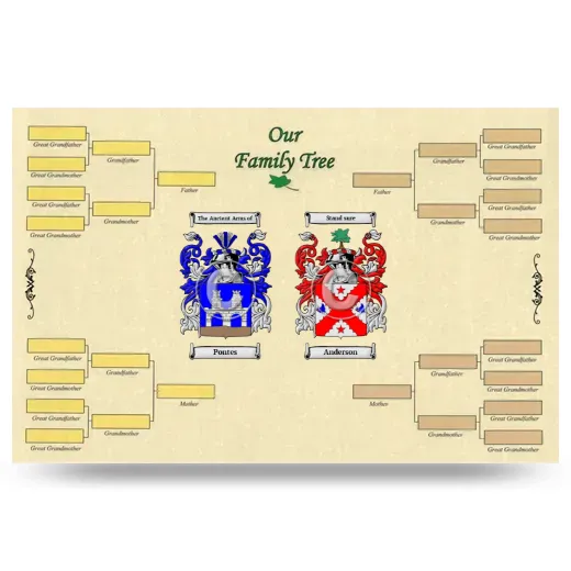 Record Your Own Family Tree