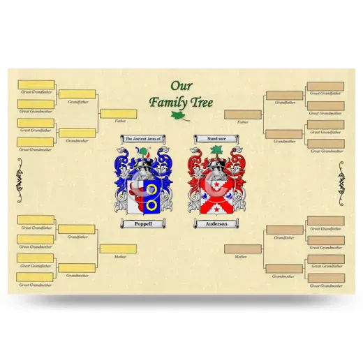 Record Your Own Family Tree