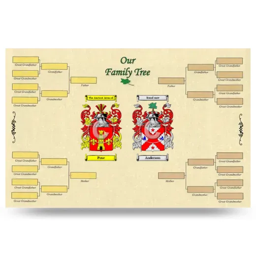 Record Your Own Family Tree