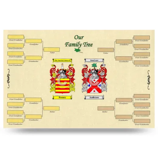 Record Your Own Family Tree