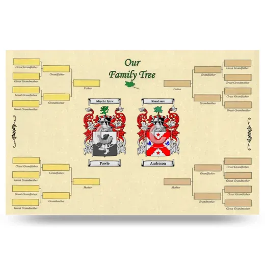 Record Your Own Family Tree