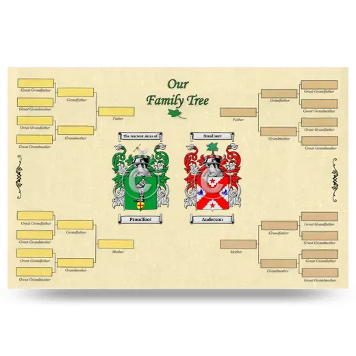 Record Your Own Family Tree