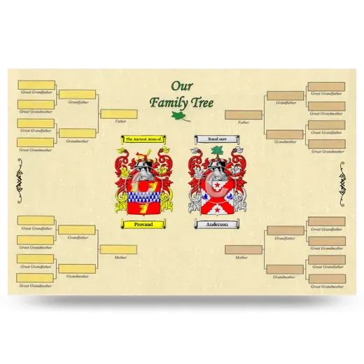 Record Your Own Family Tree