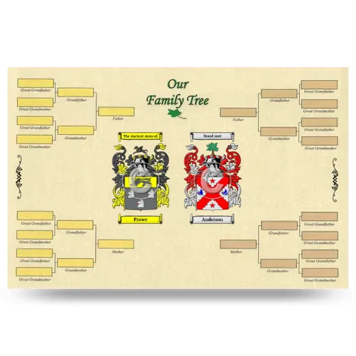 Record Your Own Family Tree