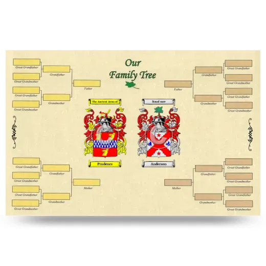 Record Your Own Family Tree