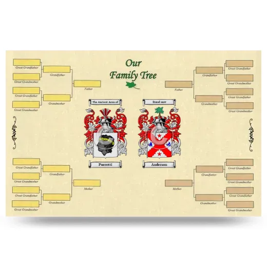 Record Your Own Family Tree