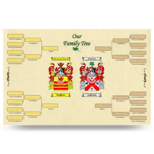 Record Your Own Family Tree