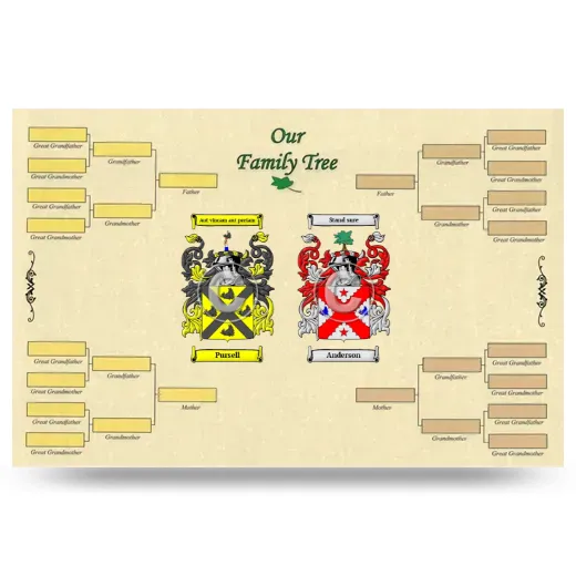 Record Your Own Family Tree