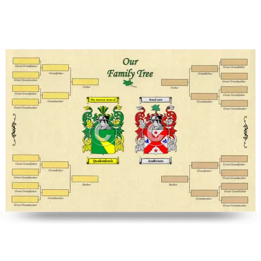 Record Your Own Family Tree