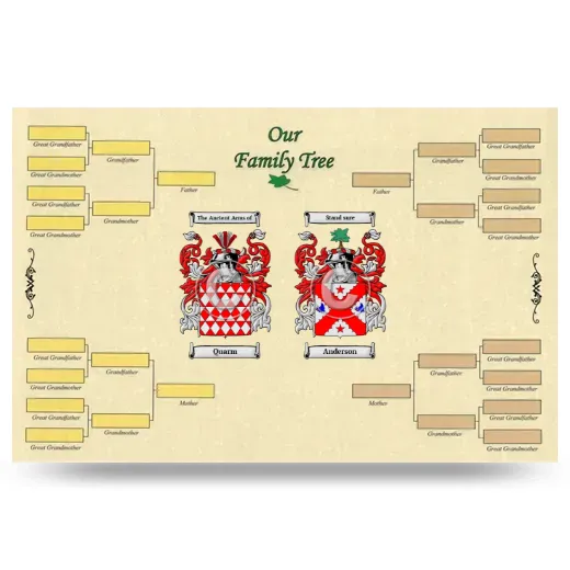 Record Your Own Family Tree