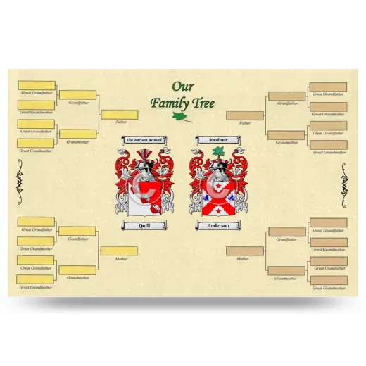 Record Your Own Family Tree