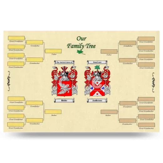 Record Your Own Family Tree