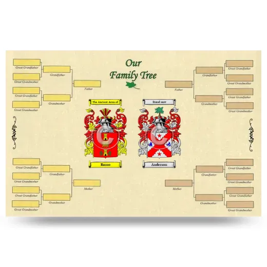 Record Your Own Family Tree