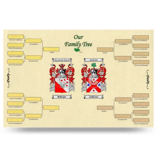 Record Your Own Family Tree