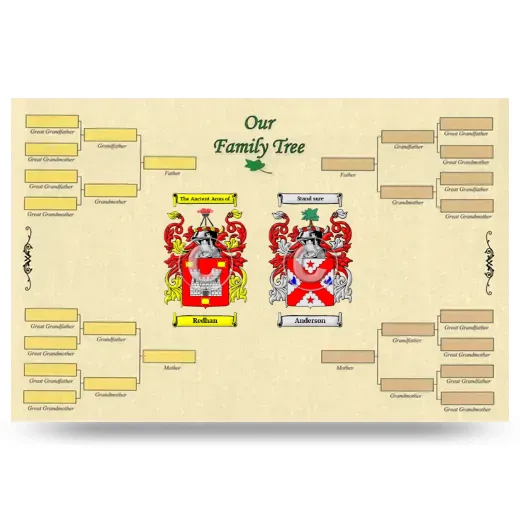 Record Your Own Family Tree