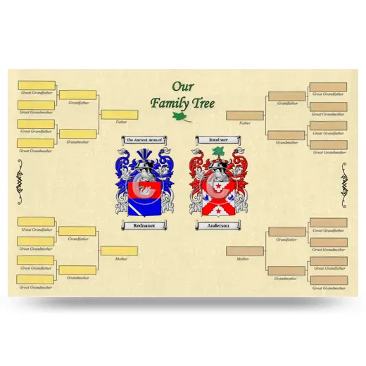 Record Your Own Family Tree