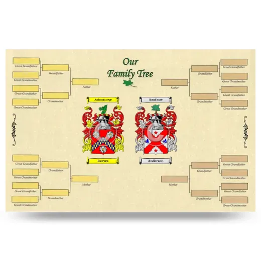 Record Your Own Family Tree