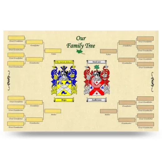 Record Your Own Family Tree