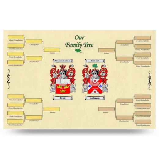Record Your Own Family Tree