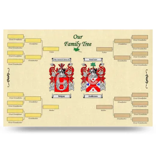 Record Your Own Family Tree