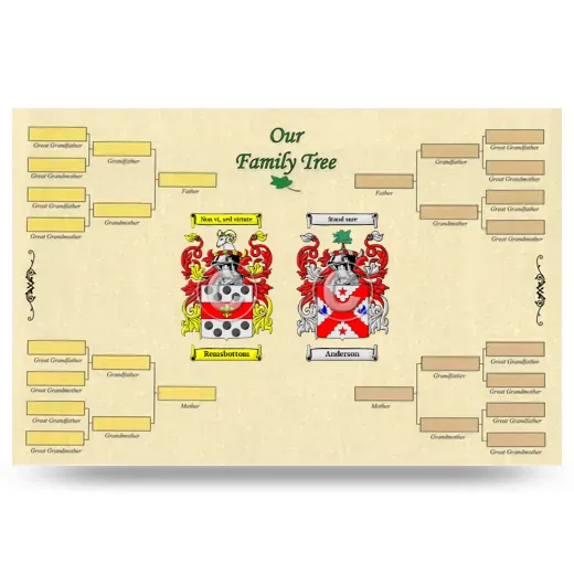 Record Your Own Family Tree