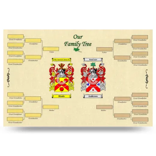 Record Your Own Family Tree