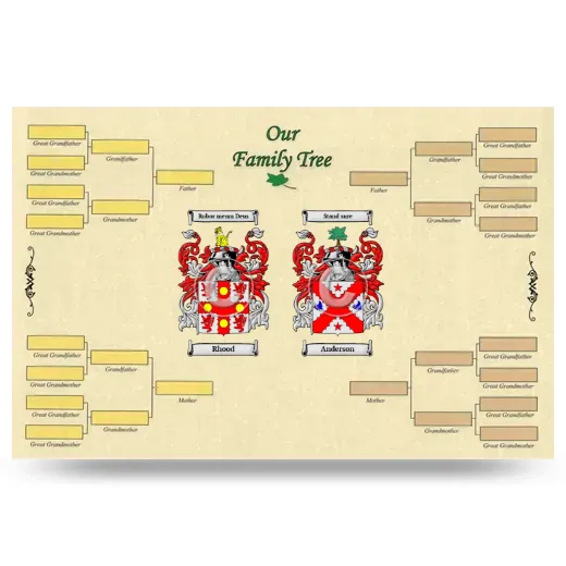 Record Your Own Family Tree