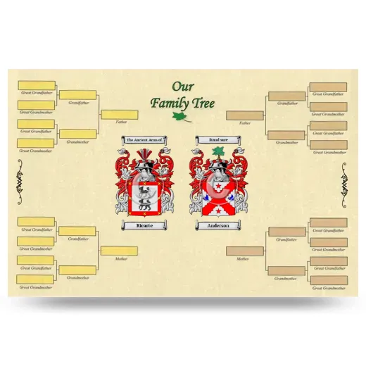 Record Your Own Family Tree