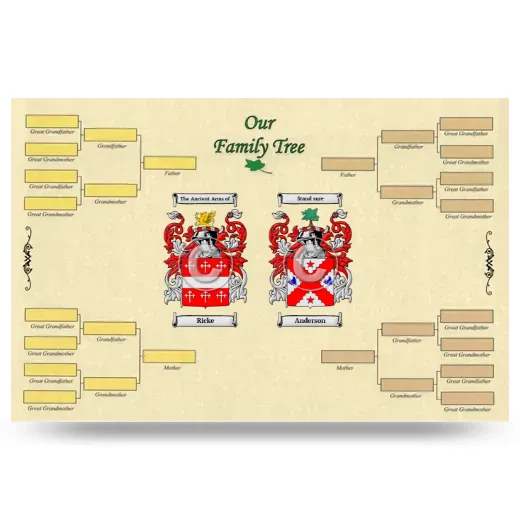 Record Your Own Family Tree