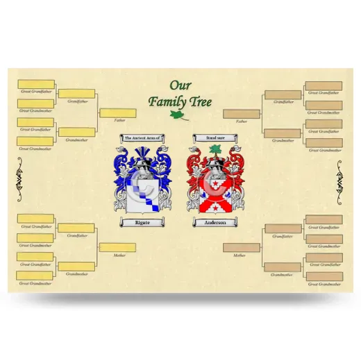 Record Your Own Family Tree