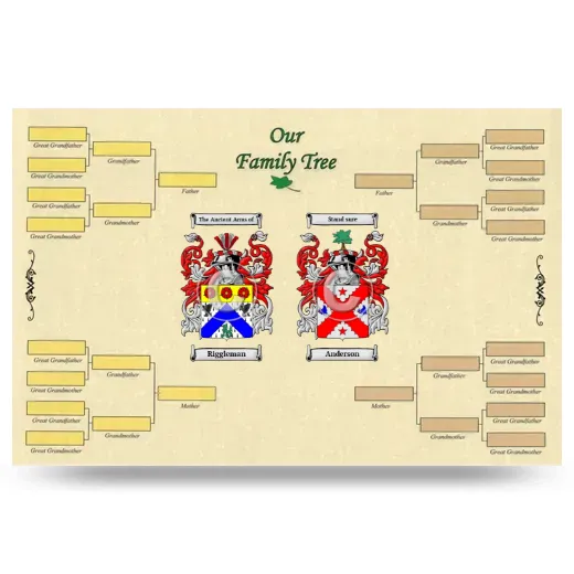 Record Your Own Family Tree