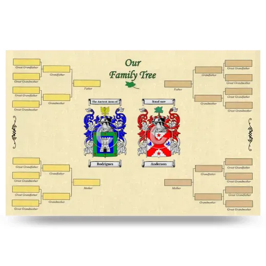 Record Your Own Family Tree