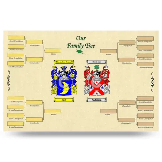 Record Your Own Family Tree