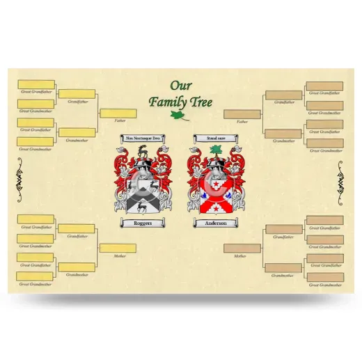 Record Your Own Family Tree